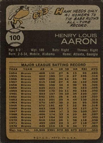 Бейзболна серия 1973 Topps 1100 Ханк Аарон Атланта Брейвз направи 2-ри пробив (вижте сканиране на тази карта MLB, която ще получите)